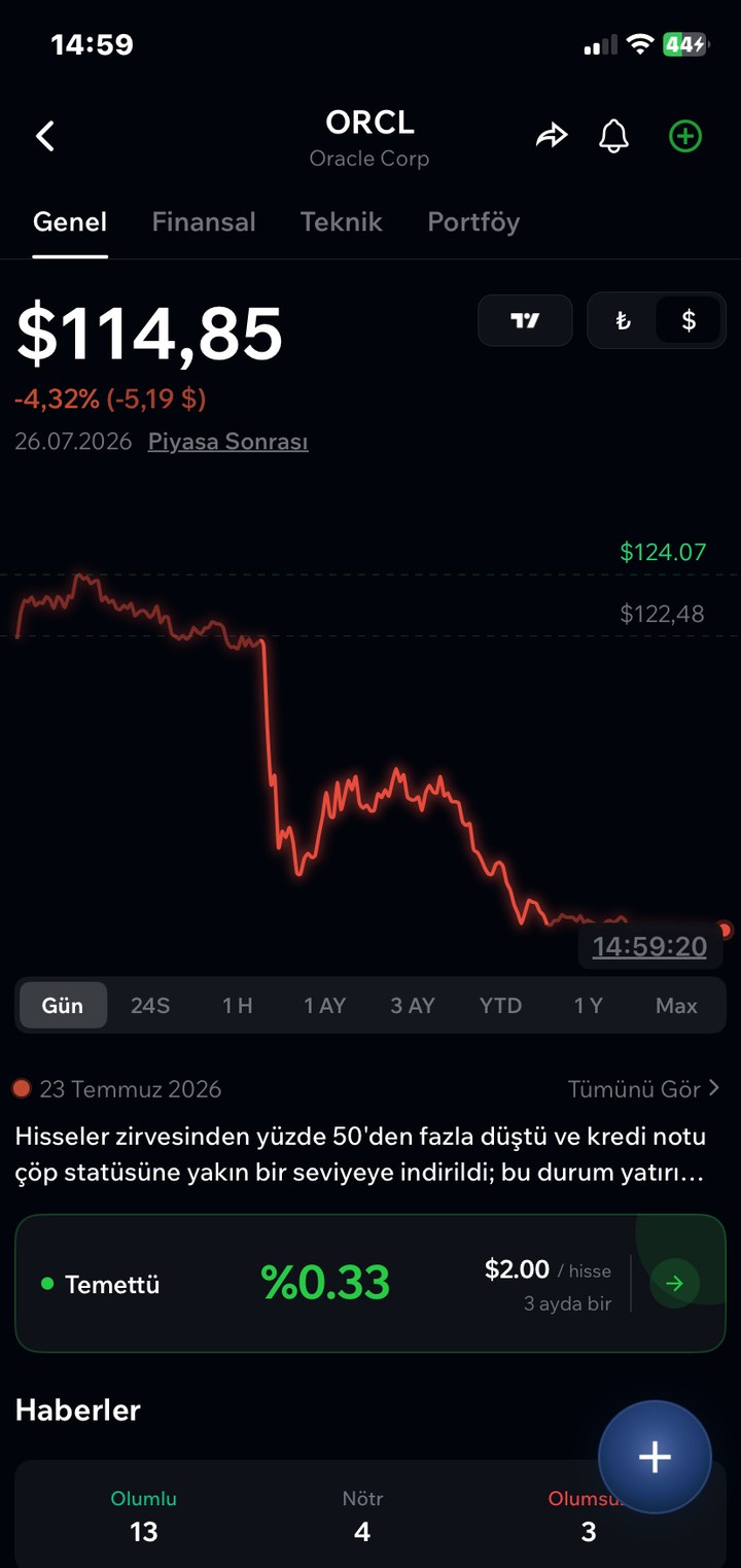 Hisse Detayı