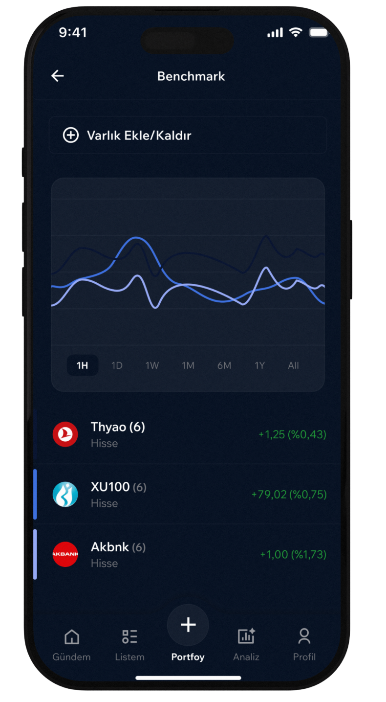 Portfoy uygulama özellikleri